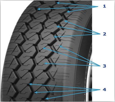 195 75 R16C CORDIANT BUSINESS CA-2 б/к